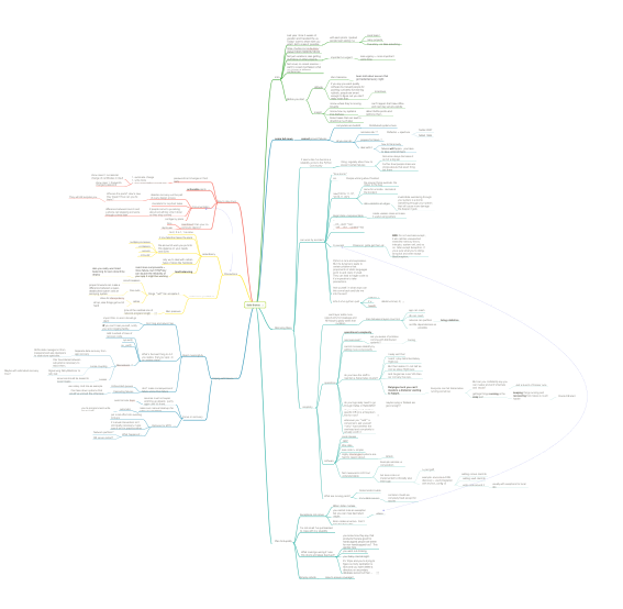 Mind Map in phase 4.